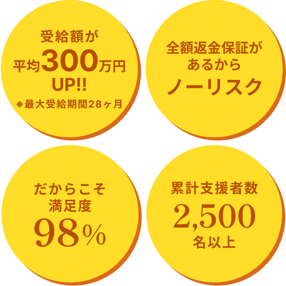 そのお悩み、当サービスで全て解決できます！