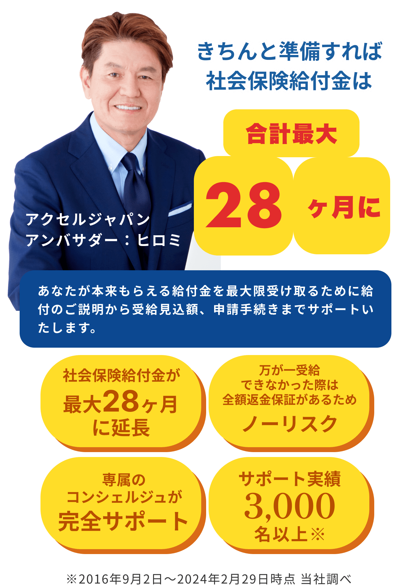 きちんと準備すれば社会保険給付金は合計最大28に